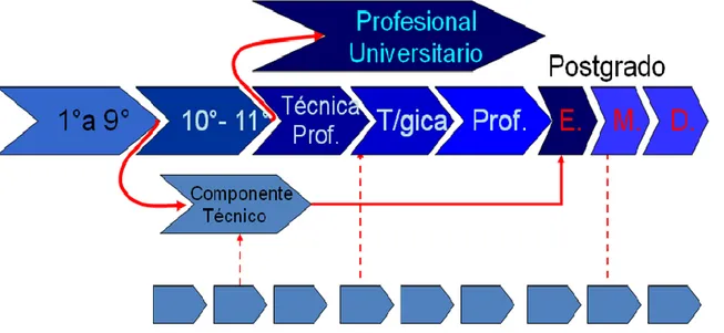 Gráfico 2. Articulación educación superior y educación media 