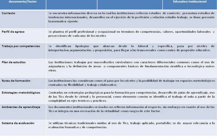 Tabla 4. Resultados análisis documental 