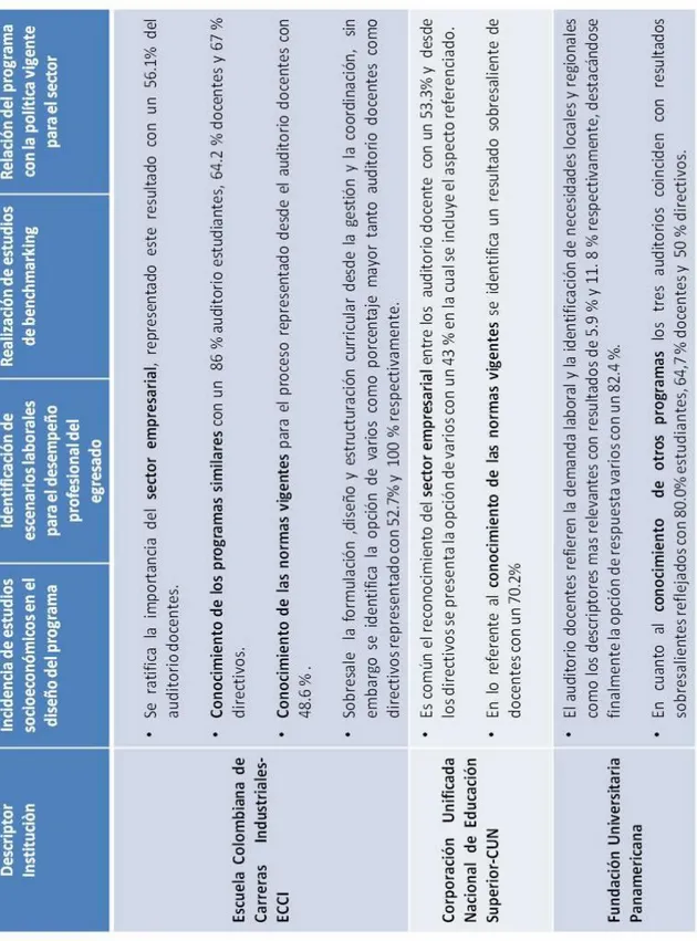 Tabla 5. Resultados Factor Contexto 