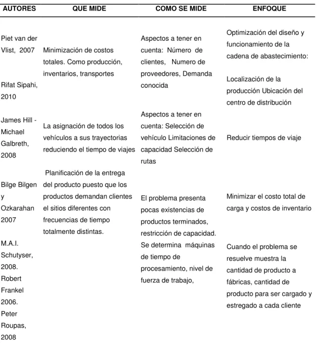 Tabla 7. Resumen para modelos de programación entera mixta 