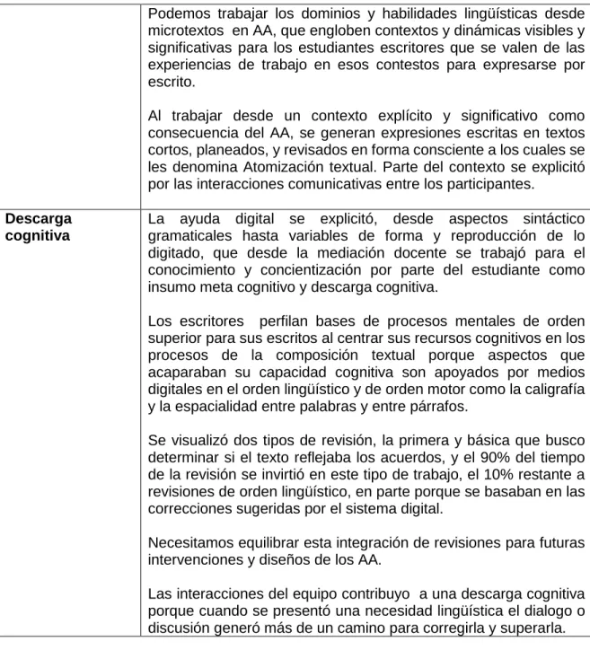 Tabla N° 9.1.2 resultados en la implementación del Ambiente de Aprendizaje 