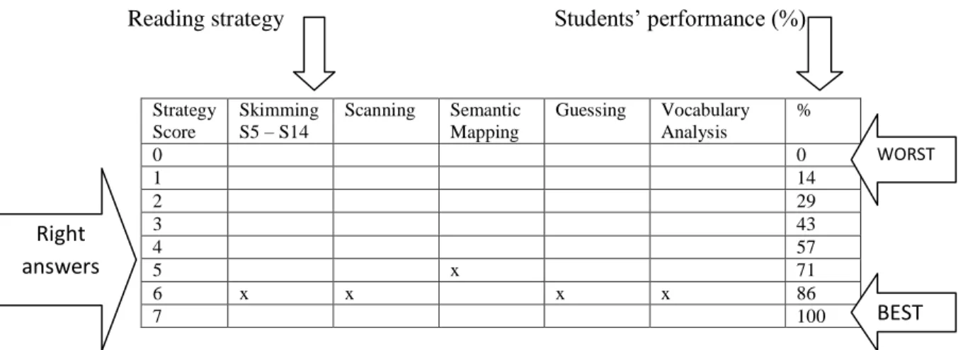 Table 4. A sample of the chart used to collect information regarding students’ 