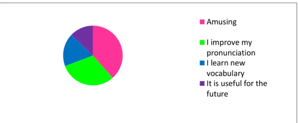 Figure 1. Initial Questionnaire. 
