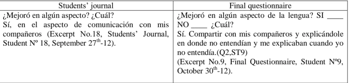 Table 4. Studentsʼ Excerpts 1. 