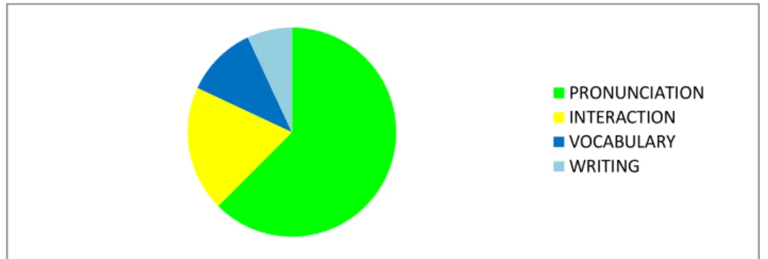 Figure 5. Students’ Journal Q2. 