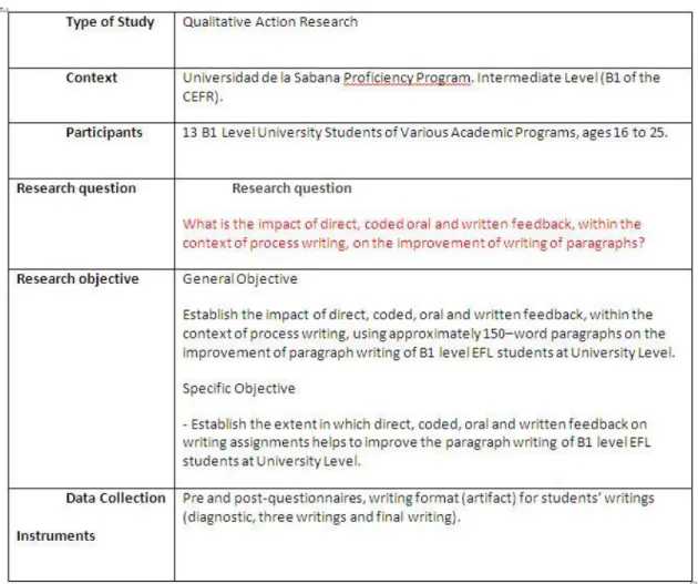 Table 1. Summary of the research project