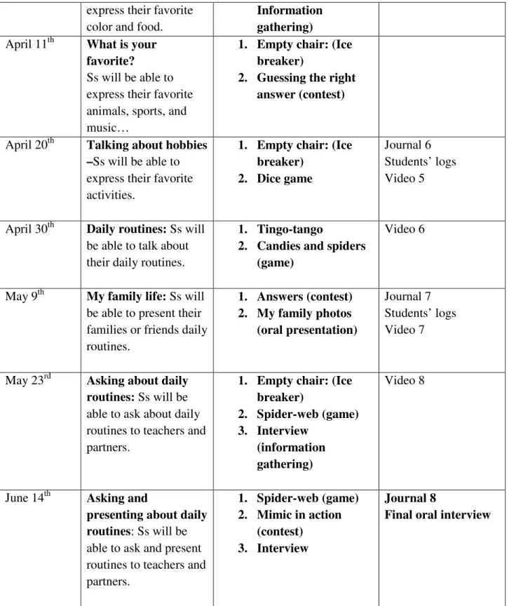 Table 1. Pedagogical intervention. 