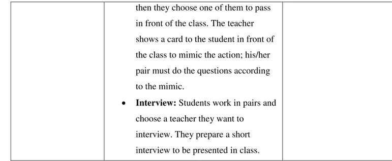 Table 6. Activities during pedagogical intervention. 