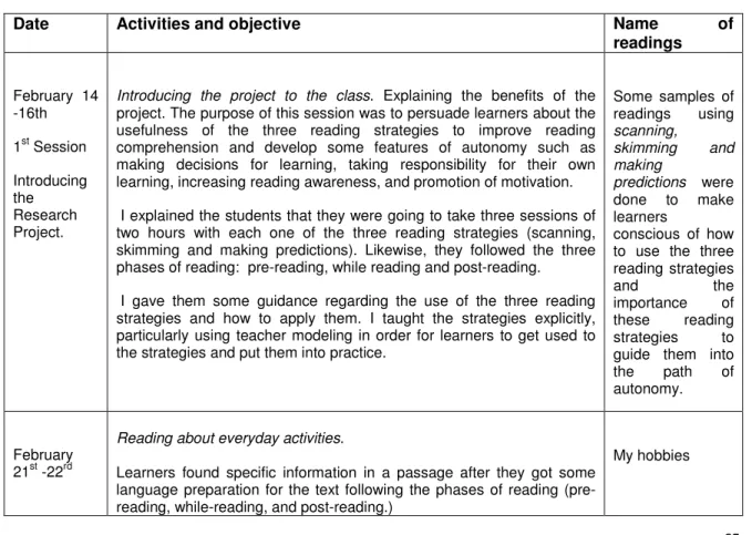 Table 2: Research Timeline 