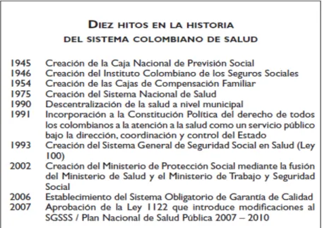 Figura N. 1 Diez Hitos en la historia del Sistema Colombiano de Salud 