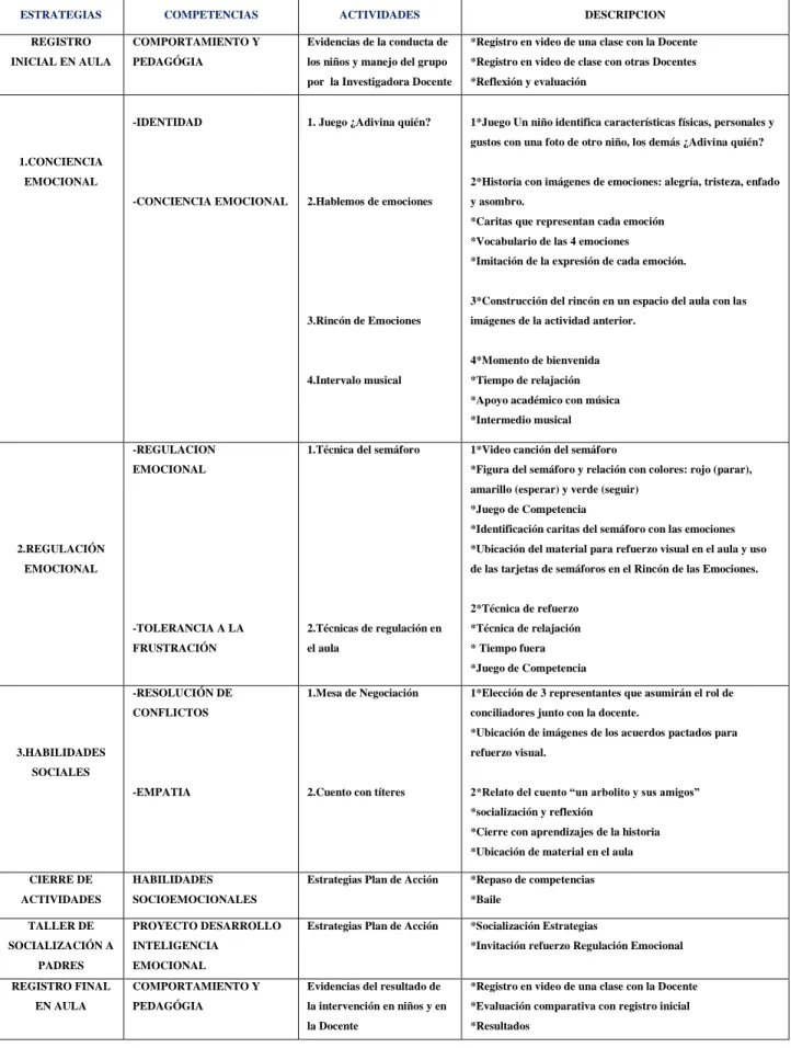 Tabla No.1   PLAN DE ACCIÓN 