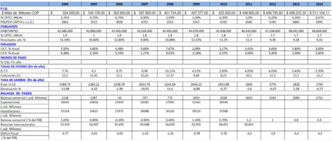 Cuadro 6. Matriz de Evolución de las principales variables macroeconómicas 