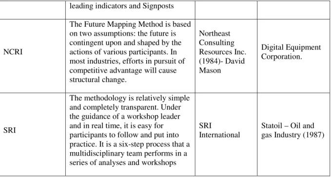 Table 1: Scenario planning theory 