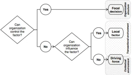 Figure 2. Terms used in scenario creation method. (Phadnis, 2012)  2.1  SCENARIO CREATION PROCESS 