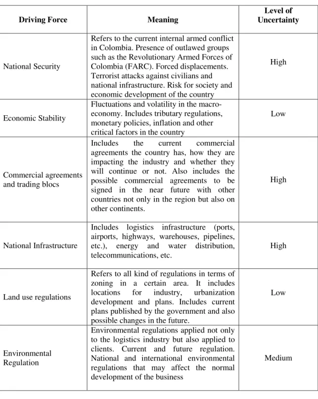 Table 4 Energeticos Driving Forces 