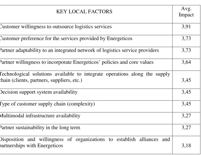 Table 6 Energeticos Key Local Factors 