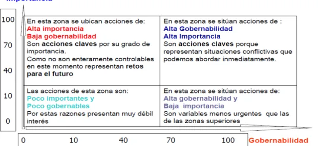 CUADRO DE MANDO INTEGRAL 