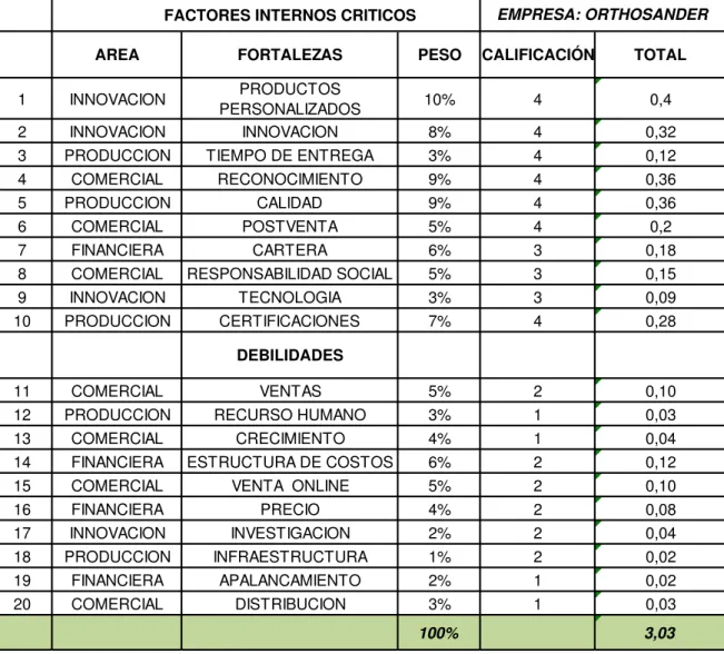 Figura 5: MEFI 
