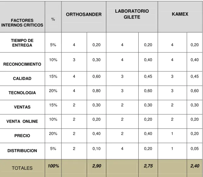 Figura 10: Matriz de Perfil Competitivo 