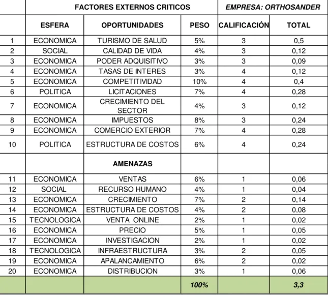 Figura 11: MEFE 