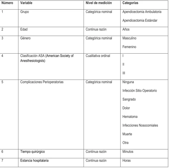 TABLA 1  VARIABLES 
