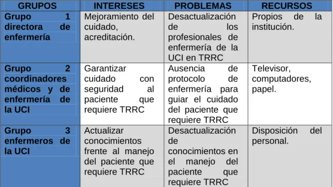 Tabla 1. Análisis de involucrados. 