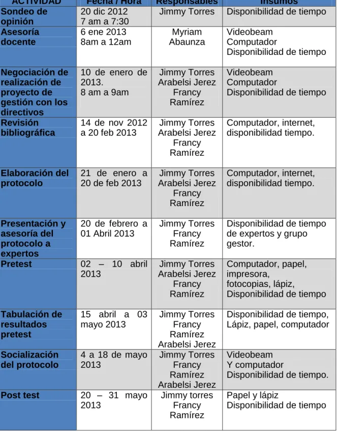Tabla 4. Cronograma de actividades . 