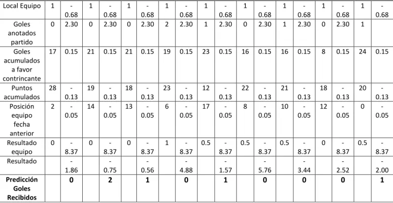 Tabla de posiciones Fecha 16 