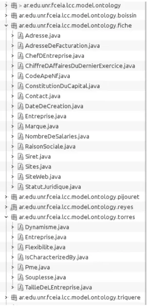 Figura 3.1: Jerarqu´ıa de clases obtenida