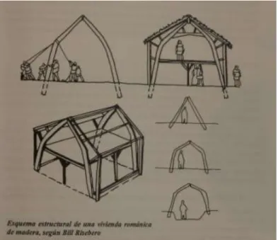 figura 38: Referente de construcciones 