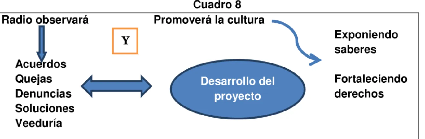 Cuadro 8: seguimiento  