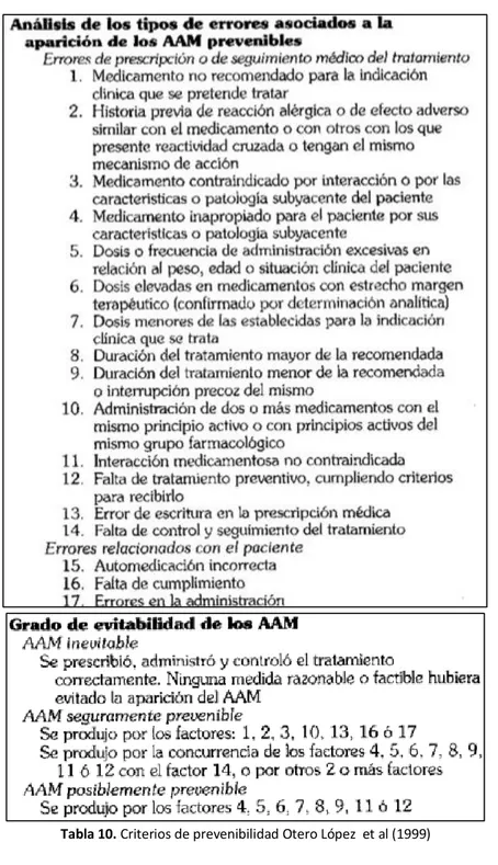 Tabla 10. Criterios de prevenibilidad Otero López  et al (1999) 