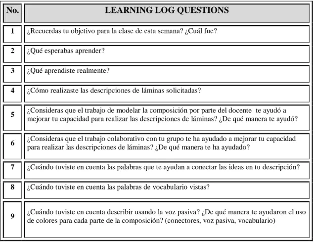 Table 1 - Learning Log Questions