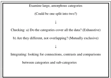 Illustration 1- Data Analysis Procedures   