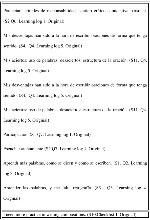 Table 2 - Students excerpts Criteria:  Identifying weaknesses. 