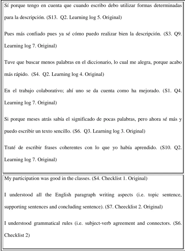 Table 3 - Students excerpts Criteria:  Thinking about the significance of self-reflection