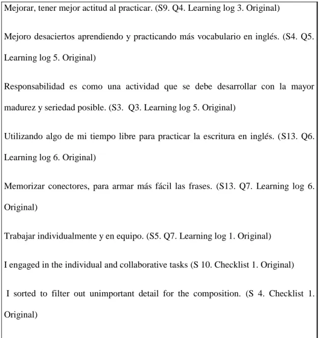 Table 4 - Students excerpts Criteria: Reflecting on the self-directed learning experience.