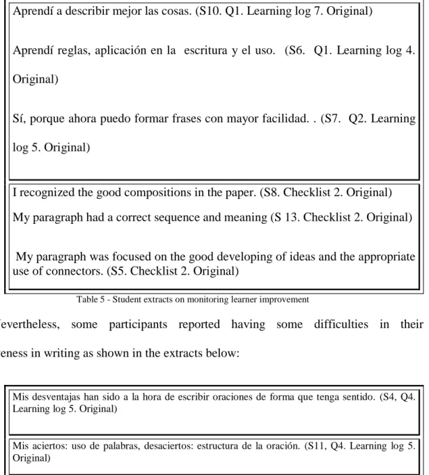 Table 5 - Student extracts on monitoring learner improvement 