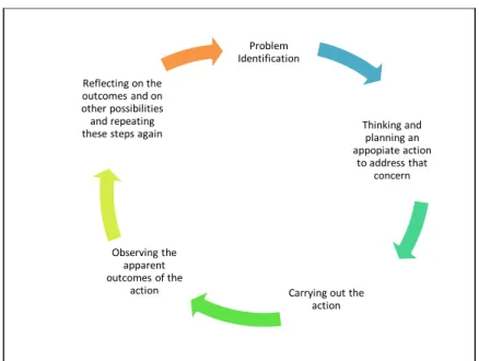 Figure 1. Action Research 
