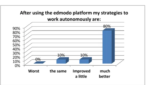 Table 5. Pre-questionnaire results- Use of reading strategies  Question or 