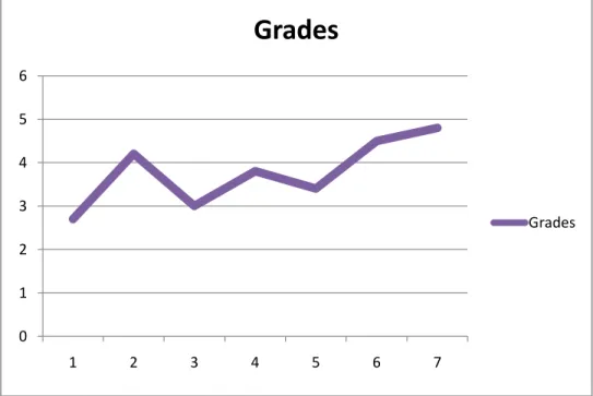 Figure 2. Students’ reading comprehension improvement 