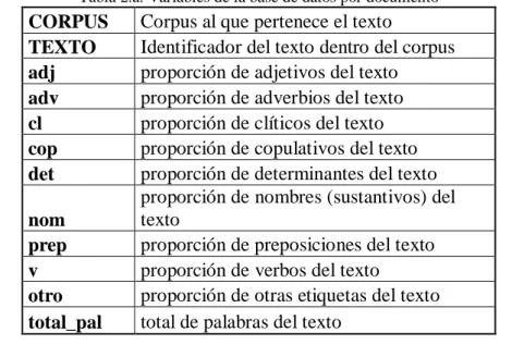 Tabla 2.b. Fragmento de la base de datos para análisis estadístico 