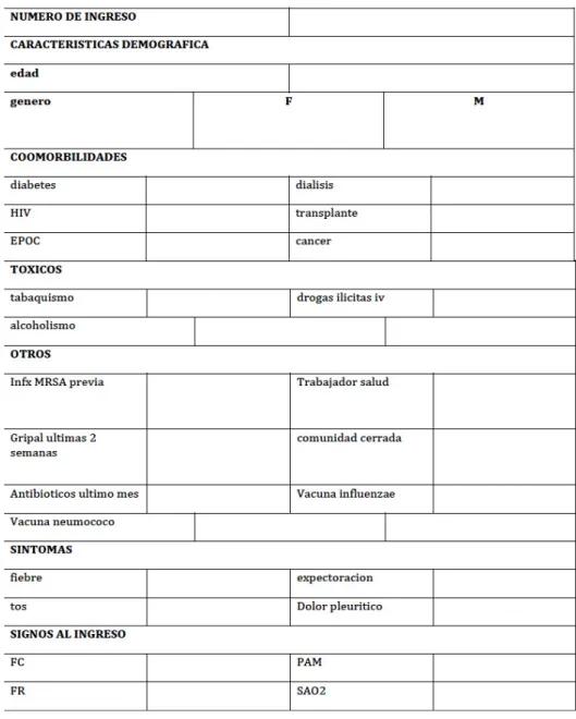 Tabla de recolección de datos 