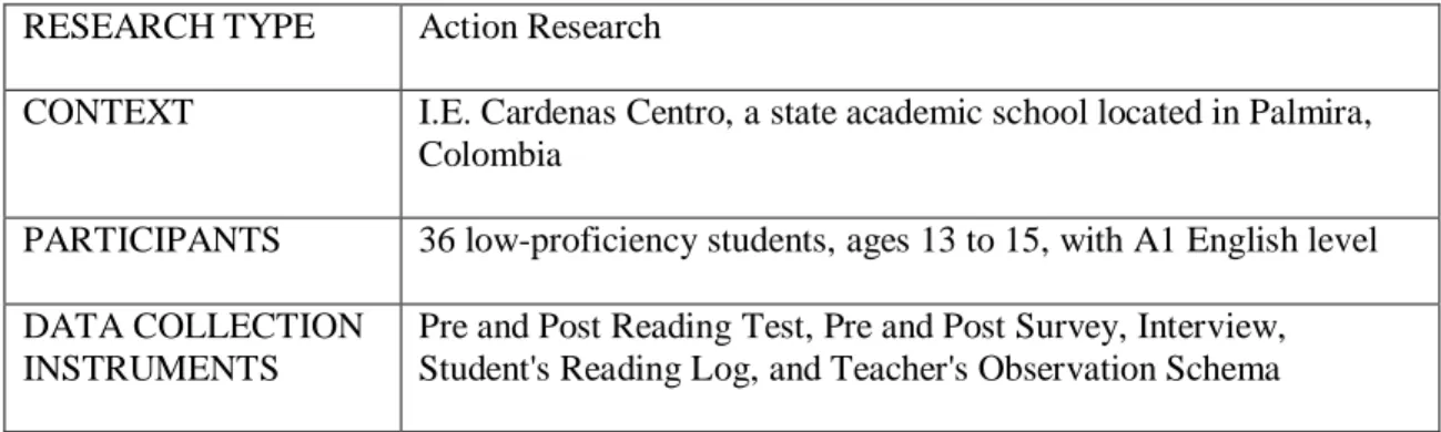 Table 1. Research design framework  RESEARCH TYPE  Action Research 