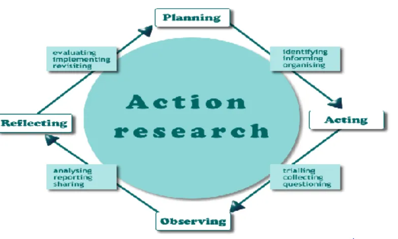 Figure 1. Action research. 2006.  