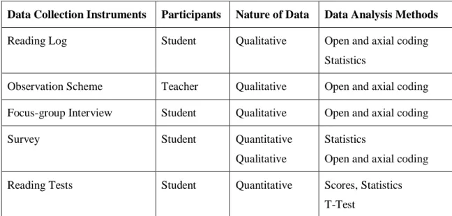 Table 4. Collecting and analyzing data 