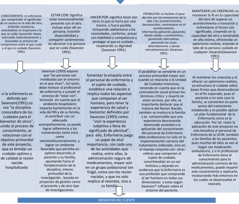 Figura 3.  Cuadro resumen de la 