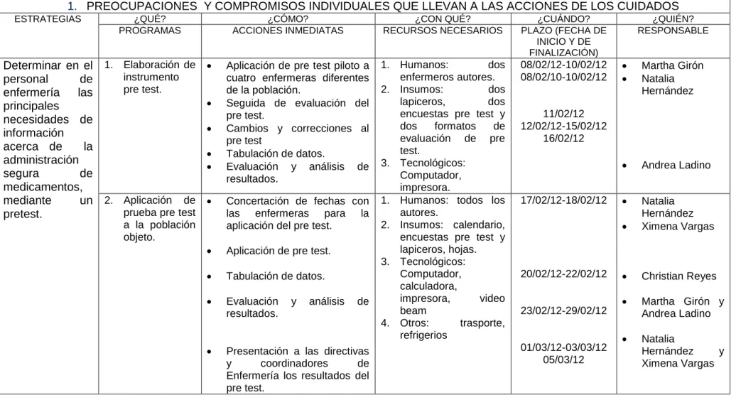 Tabla 4. Plan de Acción 