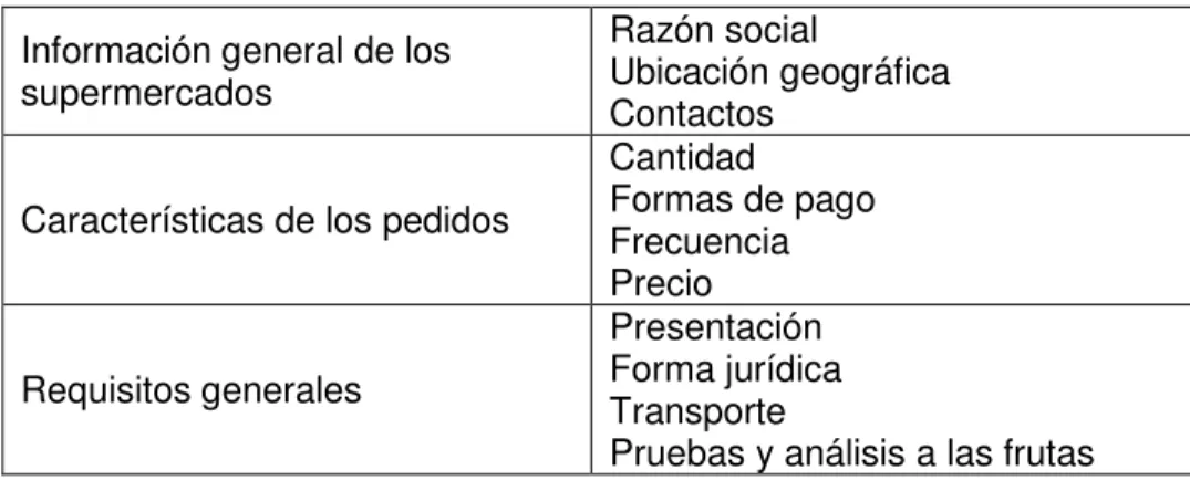 Tabla 7. Aspectos de la guía aplicada a clientes  Información general de los 