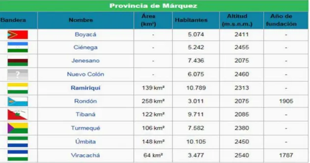 Cuadro 1.  Provincia de Márquez. 